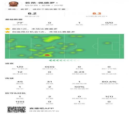 haixing-关于里程碑夜!切尔西刷新队史纪录;NBA季后赛赛前刷纪录;管理层满意;数据趋势出现新变化的信息-haixing